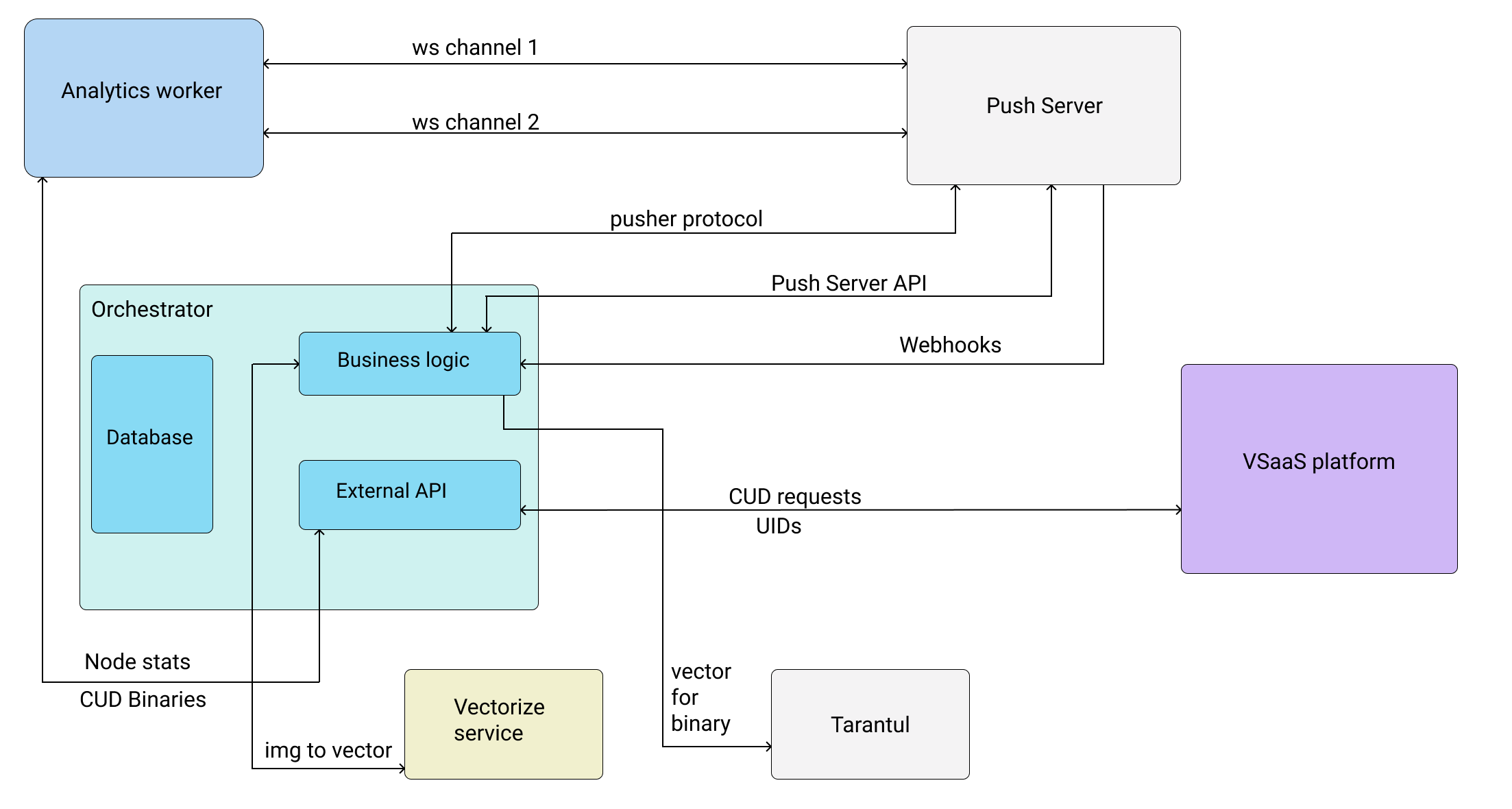 Orchestrator (5).png