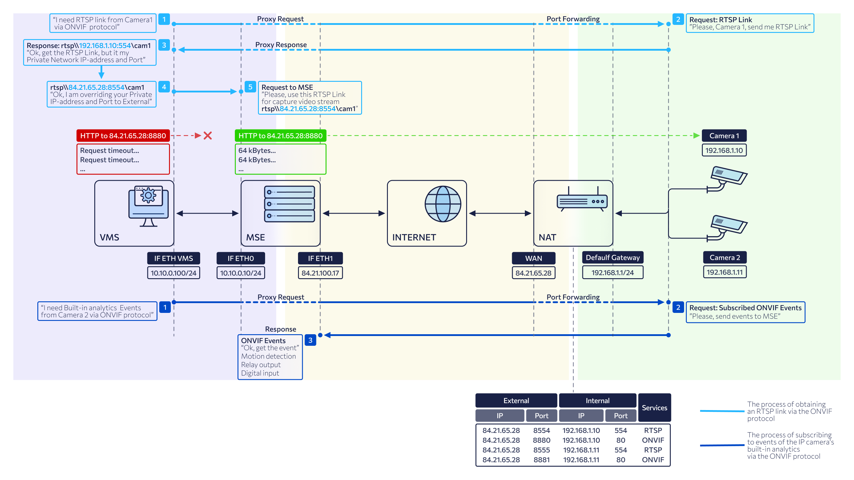 Схема 6 Internet  Proxy-3.png