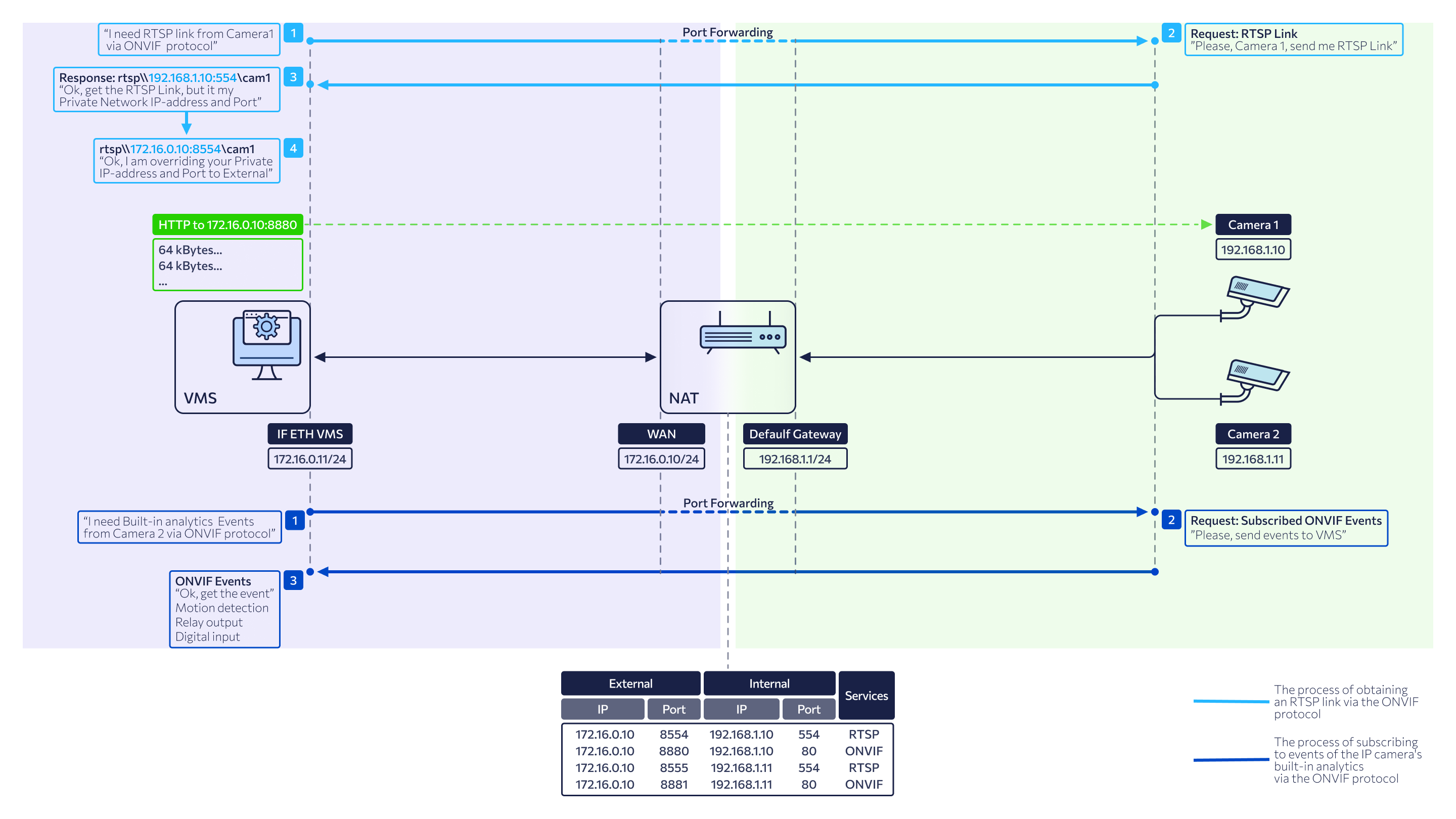 3 Intranet  Direct.png