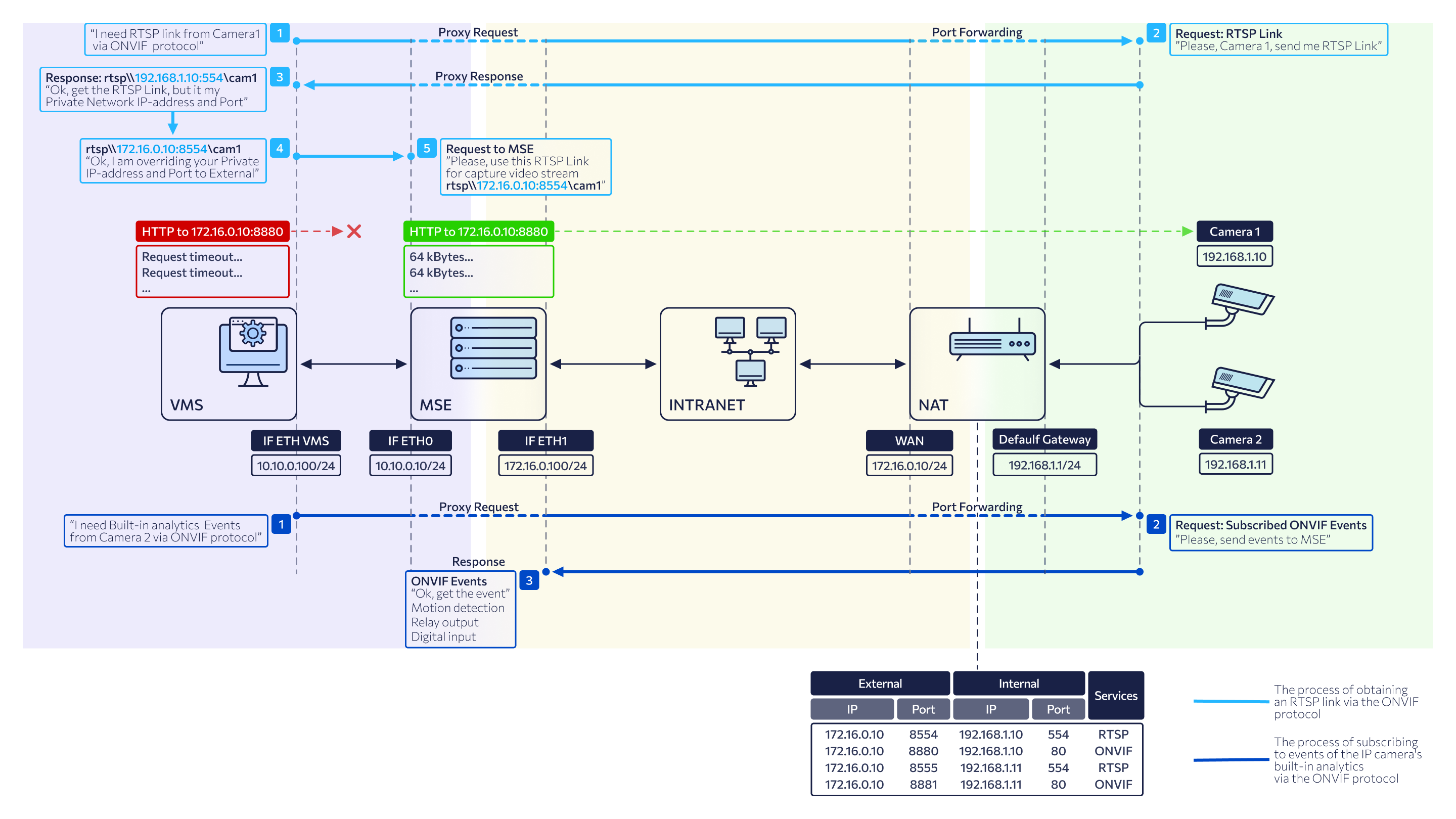 4 Intranet  Proxy.png