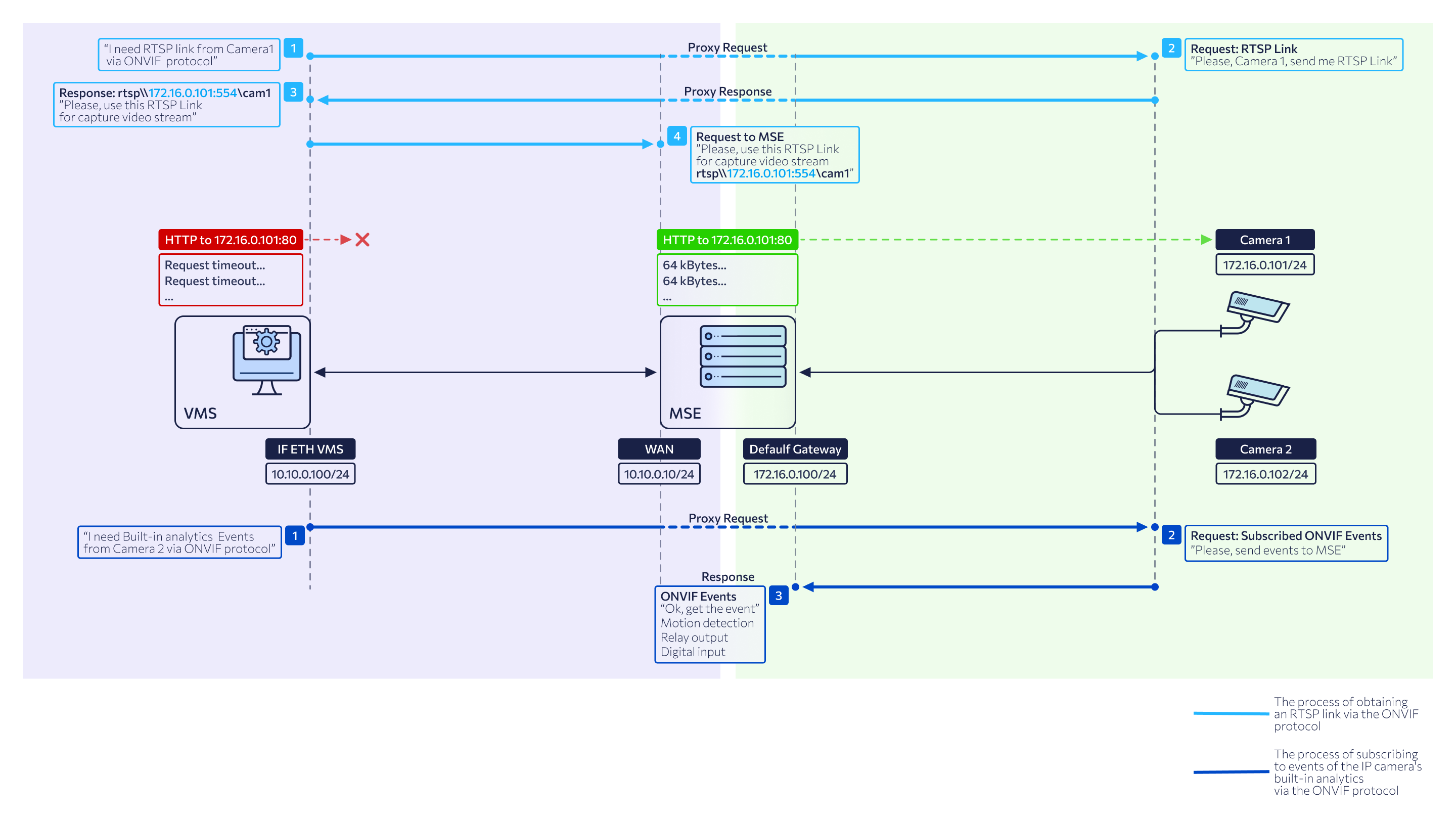 network configuration-2.png