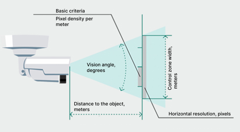 Угол установки.png