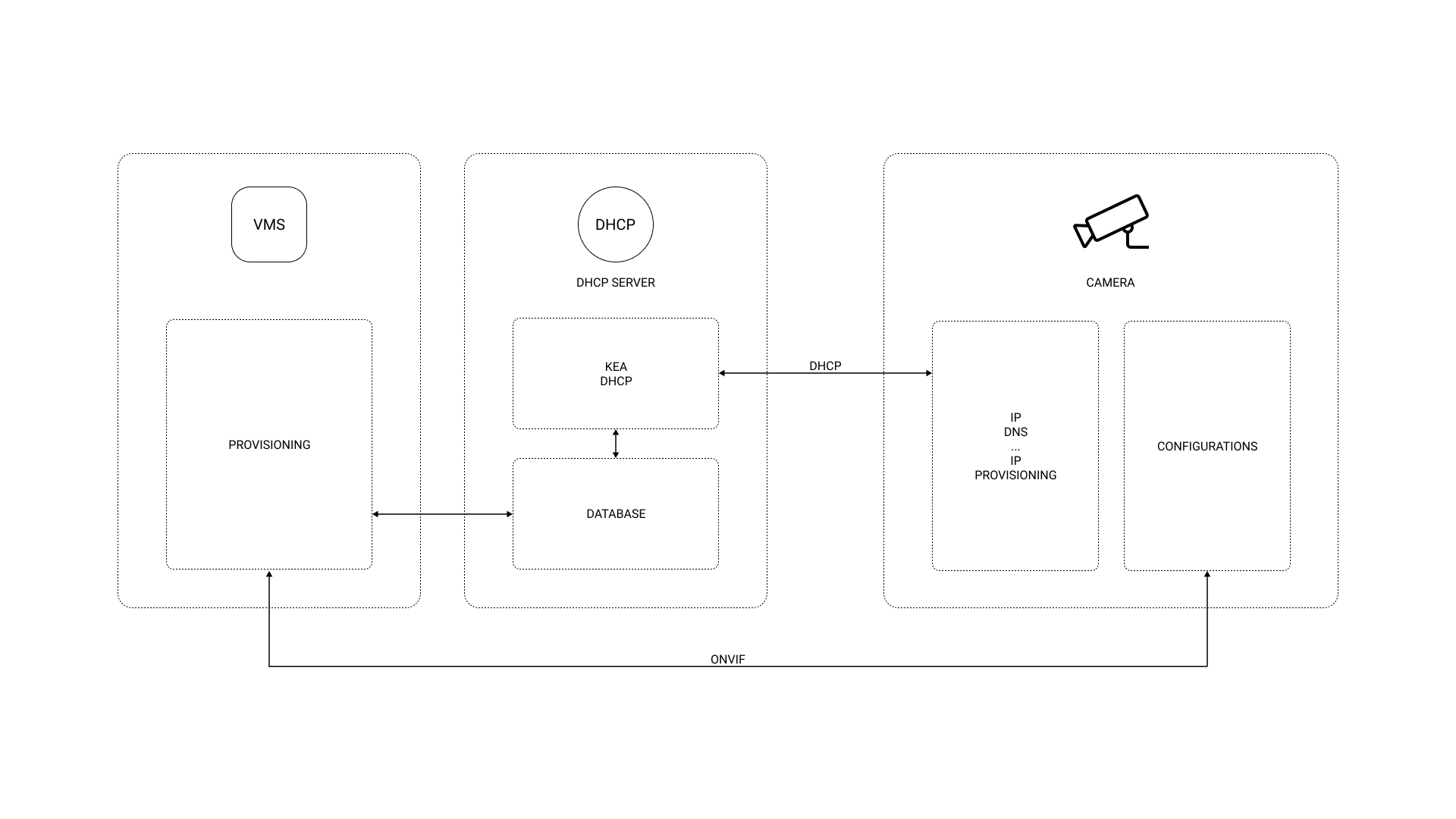 DHCP.png
